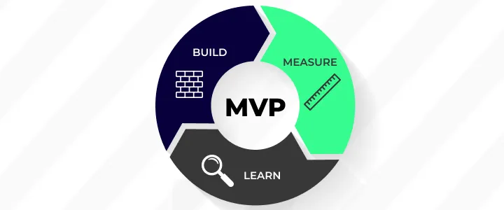 O que é MVP no desenvolvimento de software